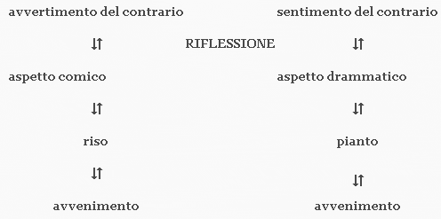 pirandelloweb_poetica4